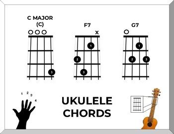 dbm ukulele chord|c f g7 ukulele songs.